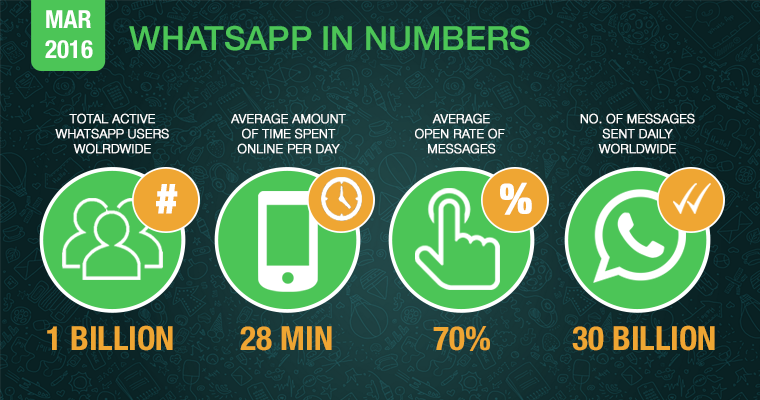 Get the best 5 Ways to hack WhatsApp Online Free